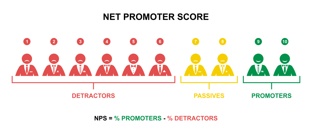 We need to talk about&nbsp;eNPS